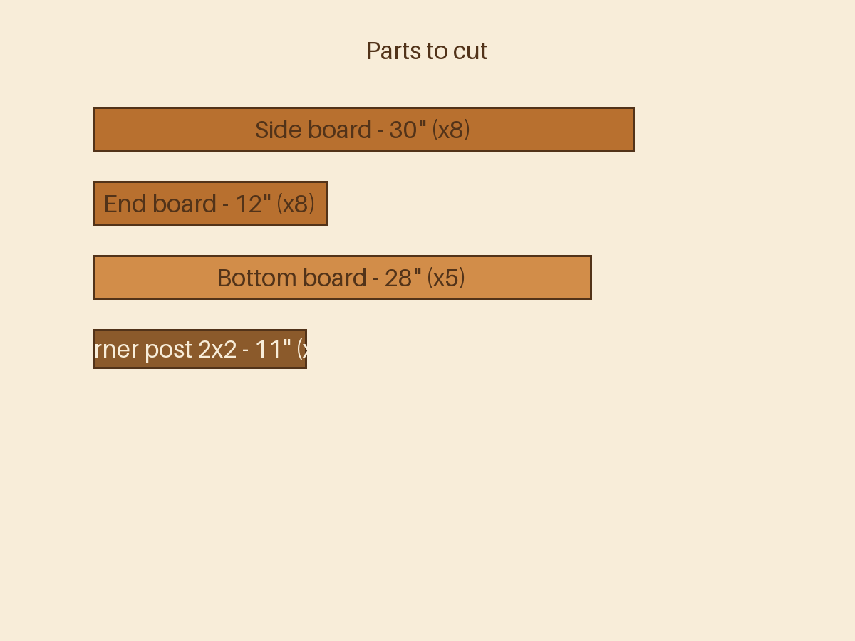 Cut the parts
