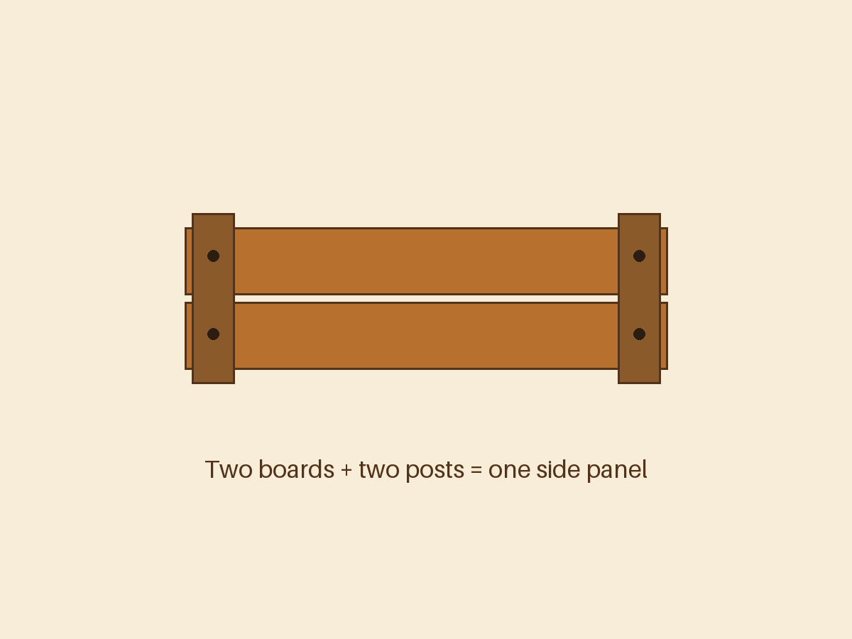 Build the two long sides