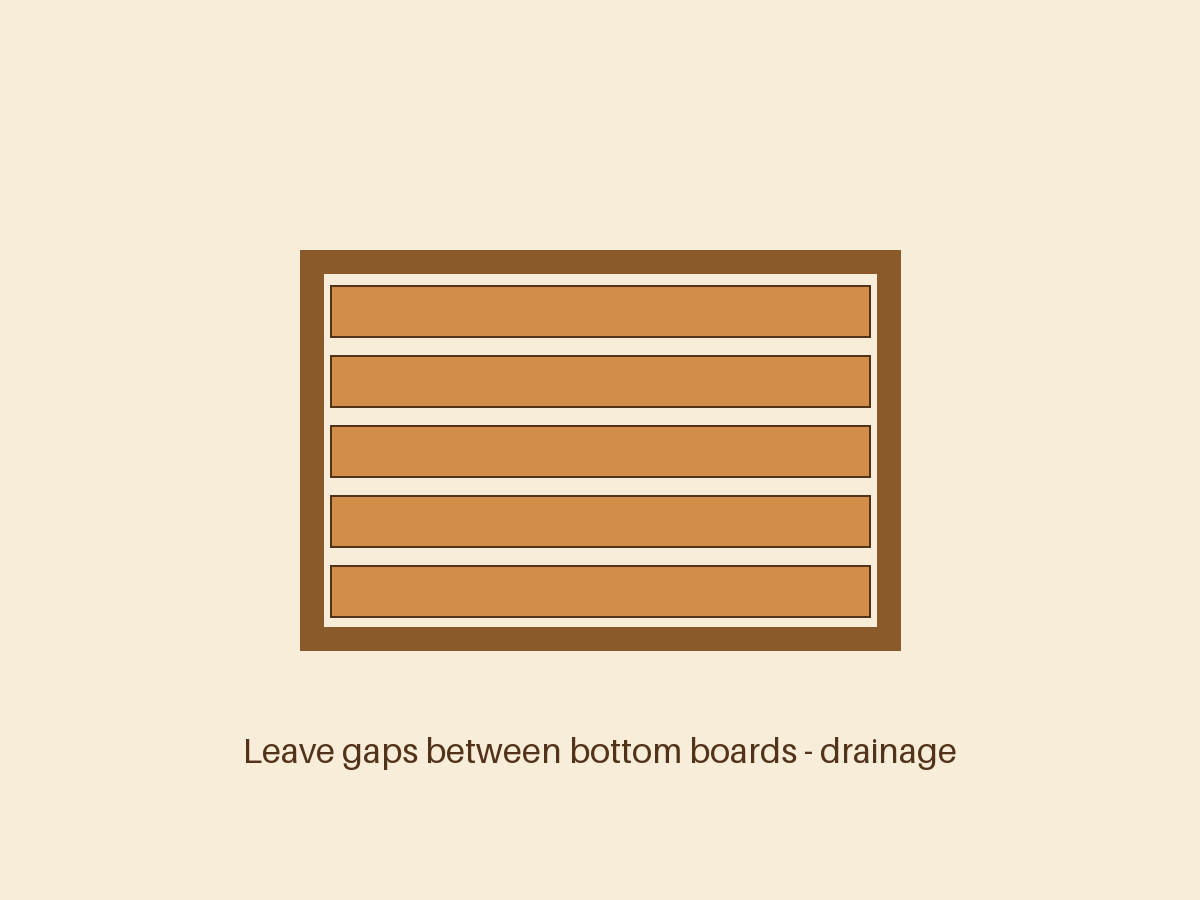Fit the bottom