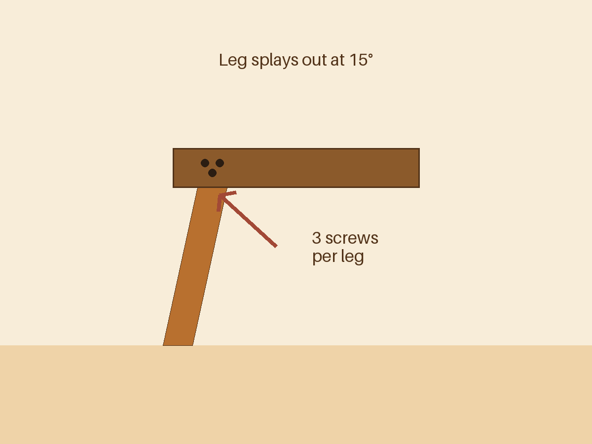 Attach the legs