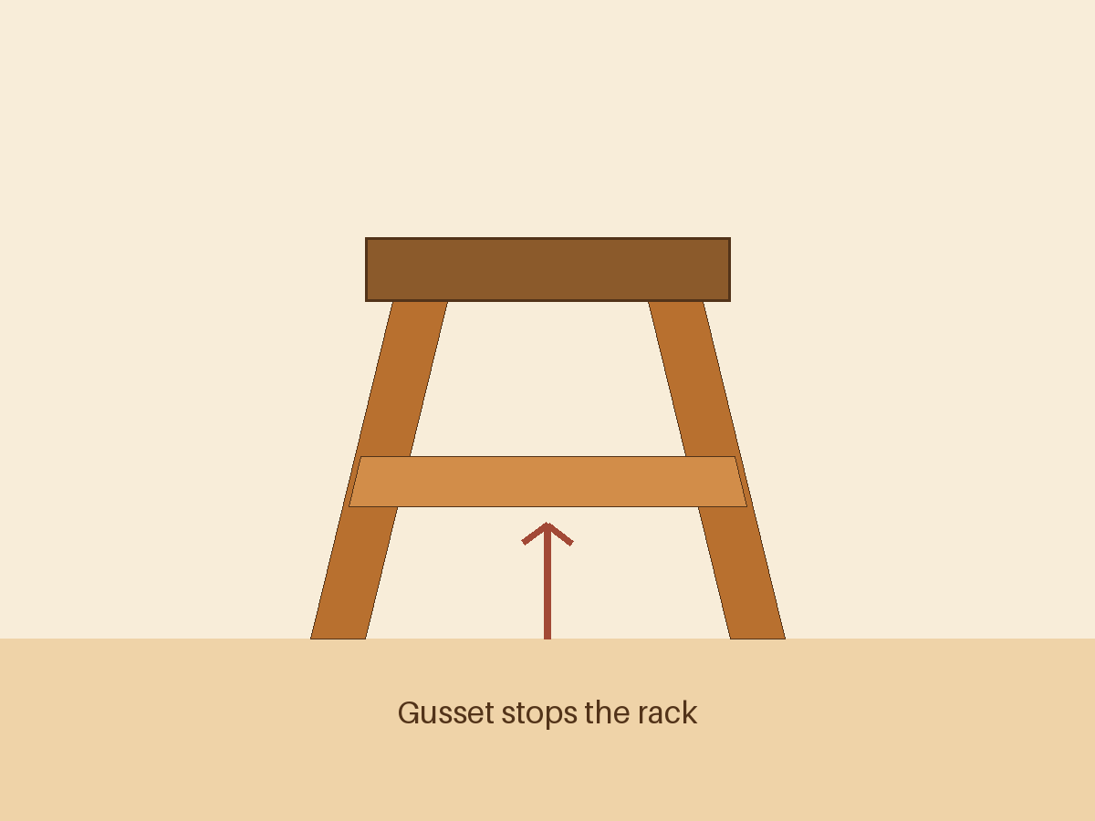 Add the gussets