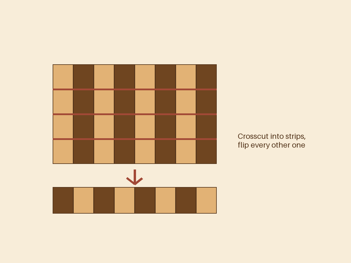 Crosscut and rotate