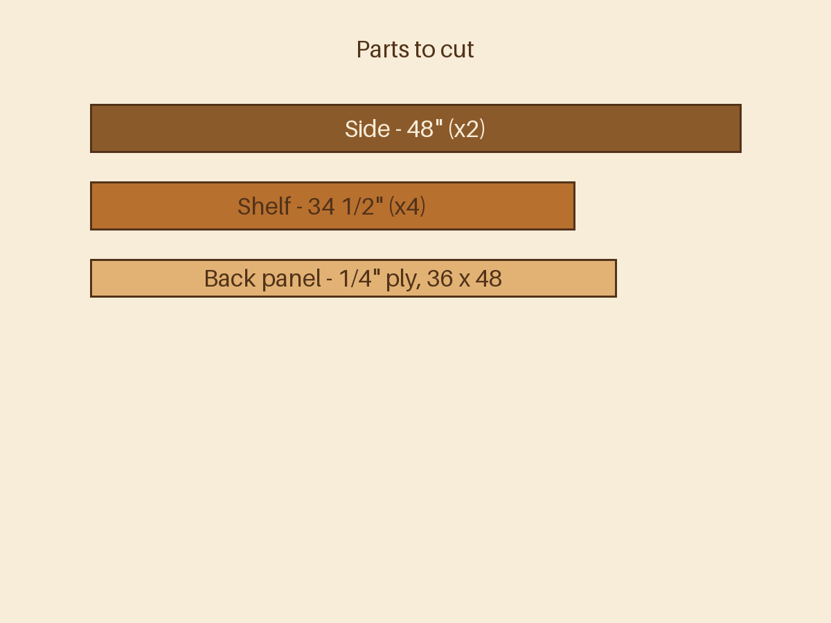 Cut the parts