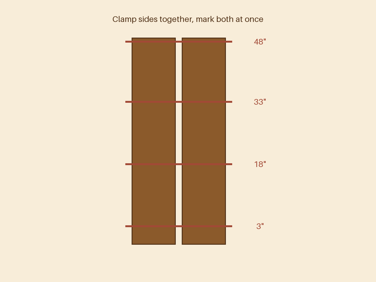 Mark the shelf positions
