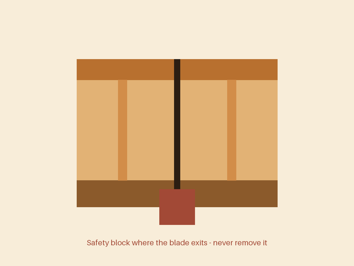 Finish and safety block