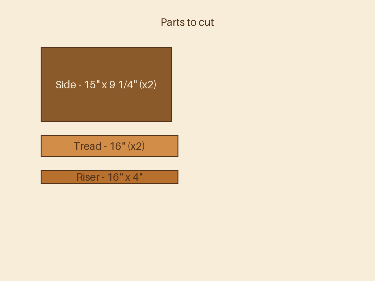 Cut the parts