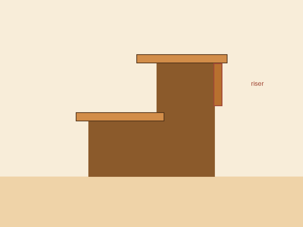 Attach the top tread and riser